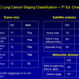 Summary of Staging Changes - 7th Edition